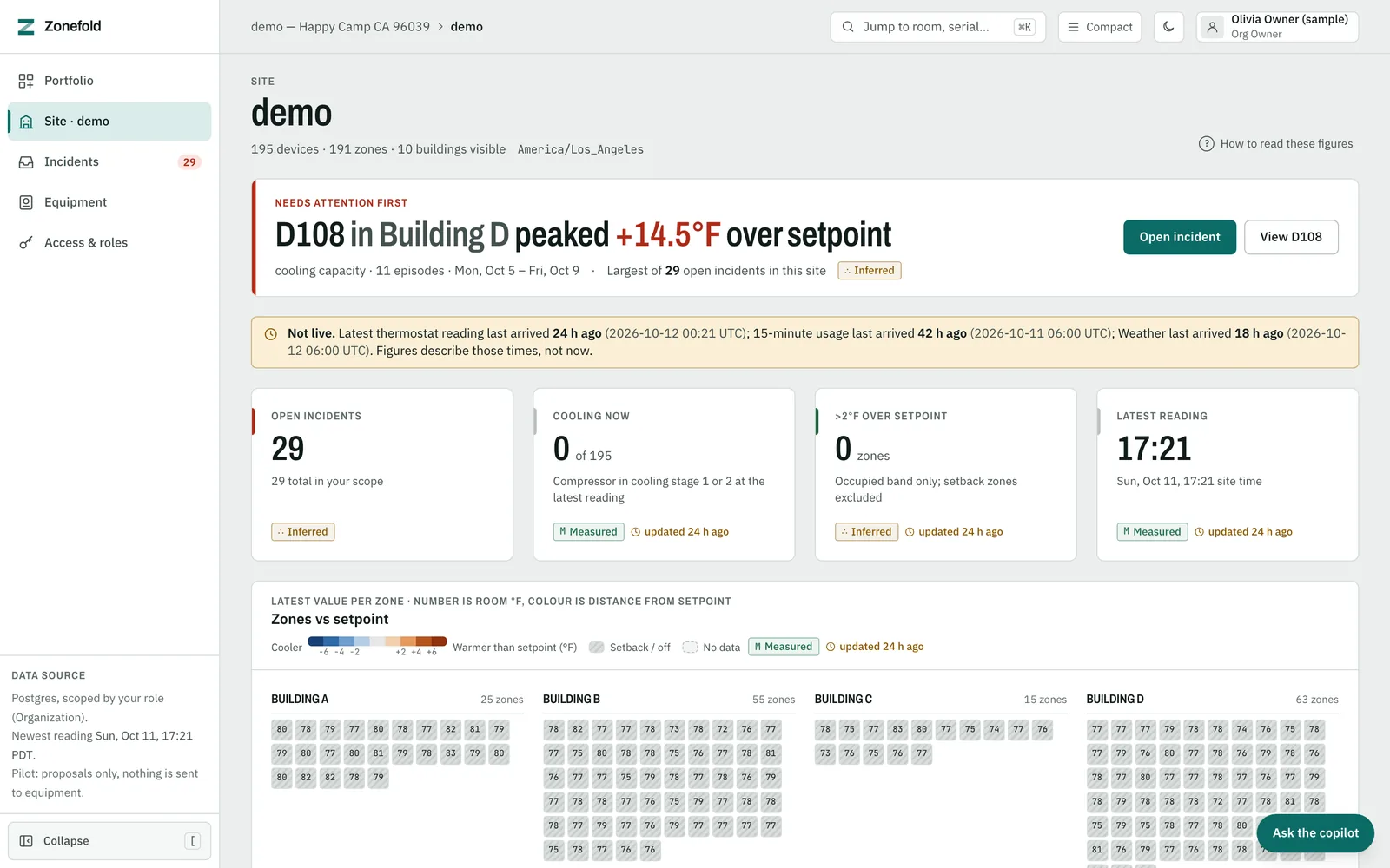 Zonefold site view: the unit that needs attention first, D108 in Building D peaked 14.5 °F over setpoint, above a wall of every zone's temperature against its setpoint.